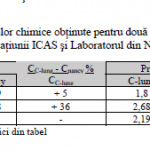 iac7
